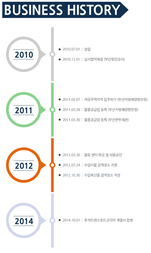 회사연혁-2011.jpg